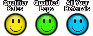 Yellow, green and bluz smileys showing qualifier sales, qualified legs and all of one's referrals